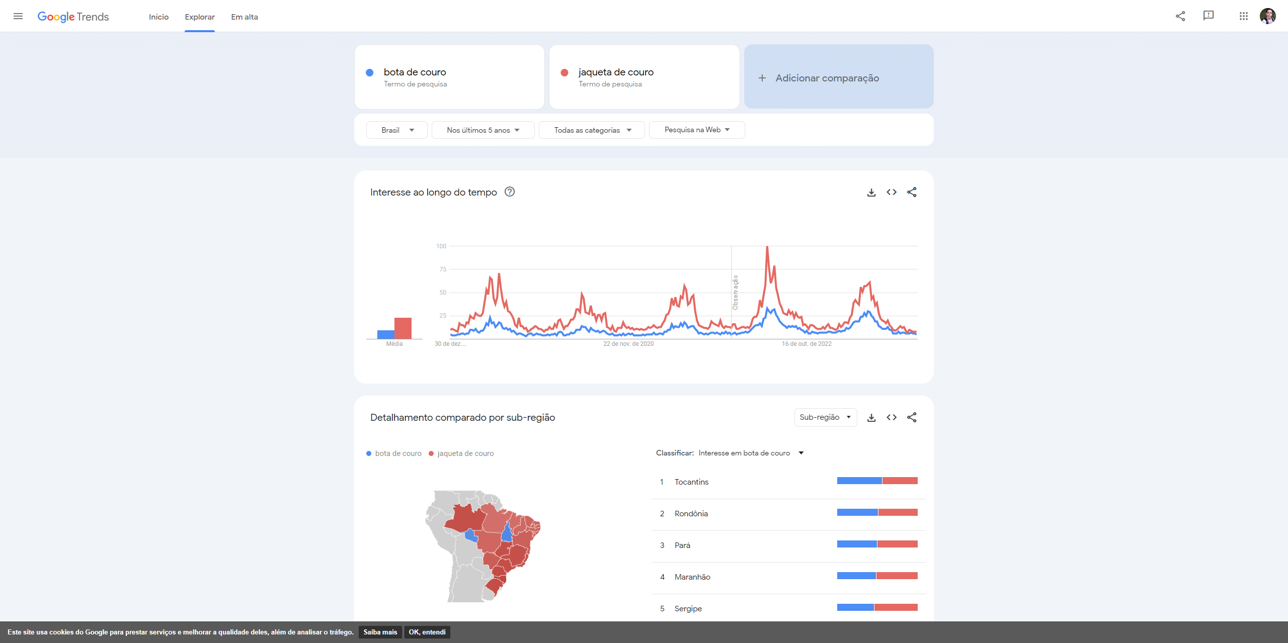 google trends comparativo